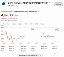 Berapa Harga 1 Lot Saham Bri Sekarang