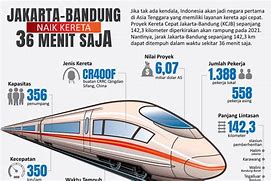 Jakarta Ke Bandung Naik Kereta Api