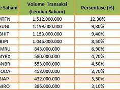 Saham Mayoritas Berapa Persen