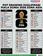 Slot Piala Dunia 2026 Ofc Qualifiers Table World Cup 2024